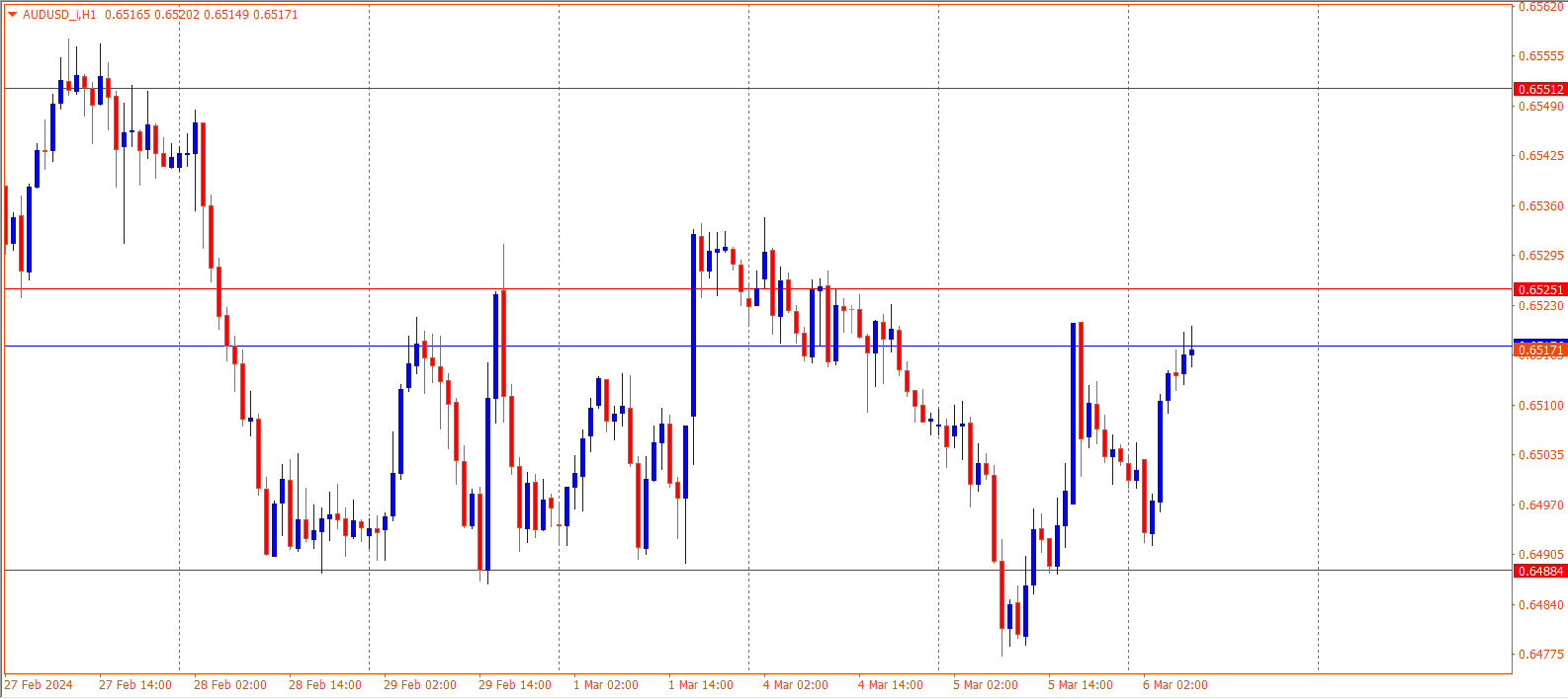 AUDUSD